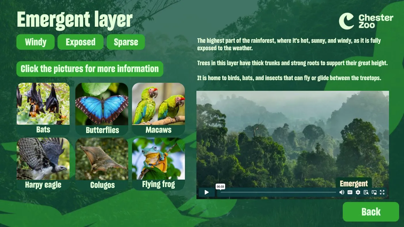 Discover this project: https://learn.chesterzoo.org/layers