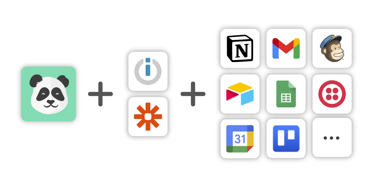 Automation workflow between PandaSuite, Zapier and Make